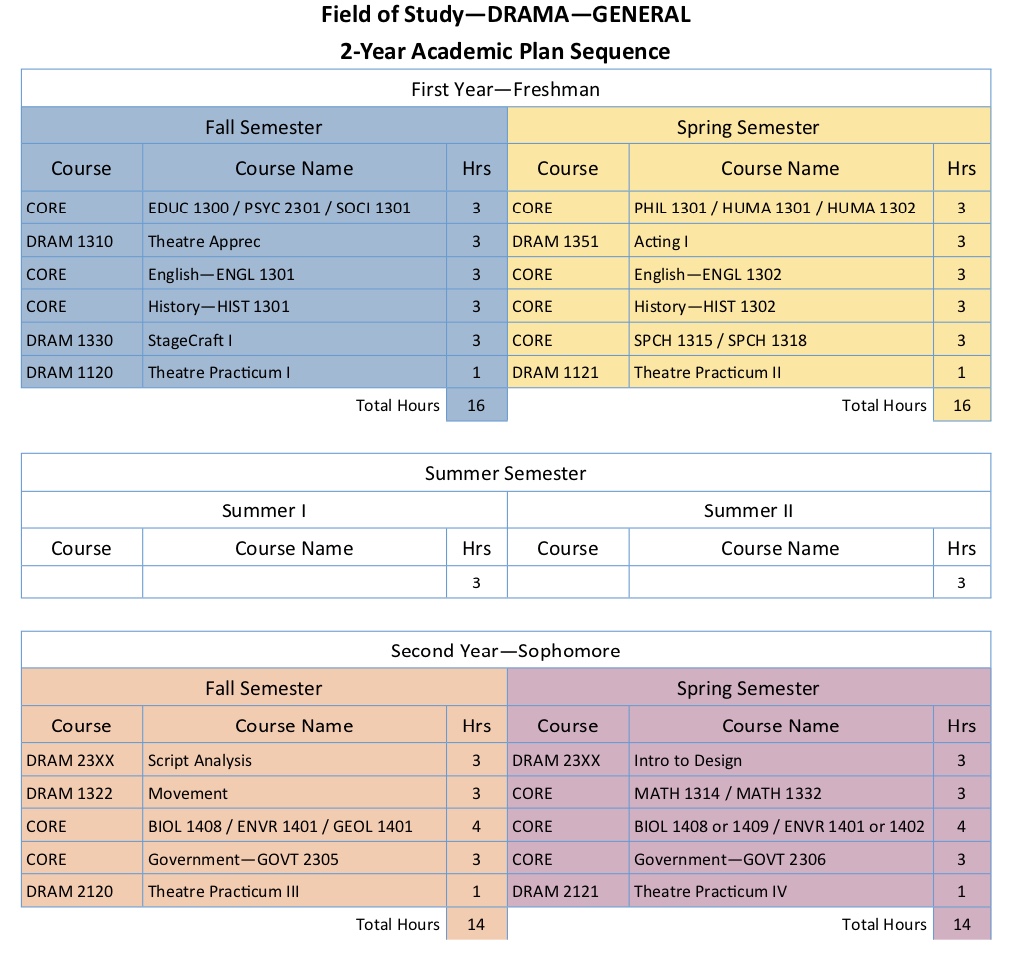 Course Descriptions